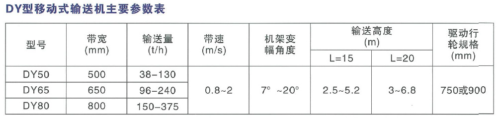 DY型移動式輸送機(jī)主要參數(shù)表