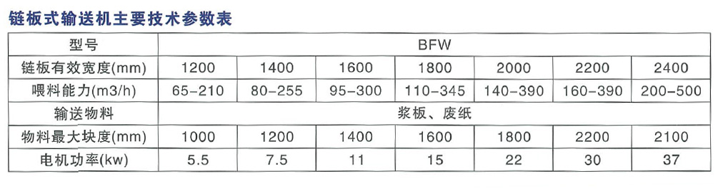 鏈板輸送機(jī)主要技術(shù)參數(shù)表